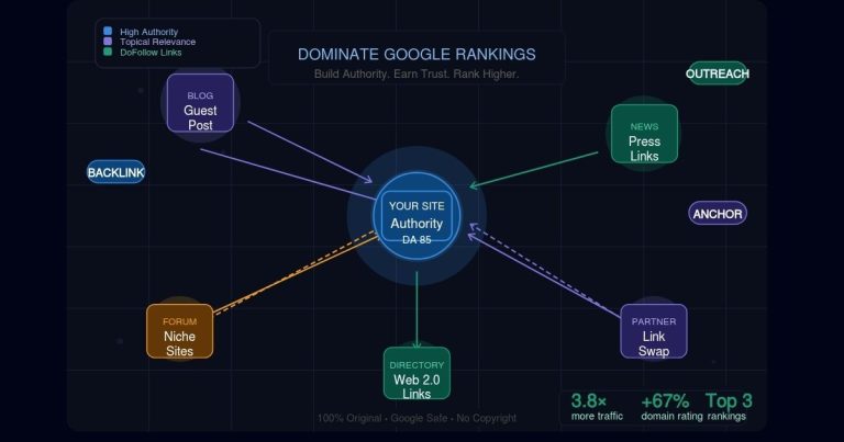 How to Build Website Authority Without Chasing Every Backlink